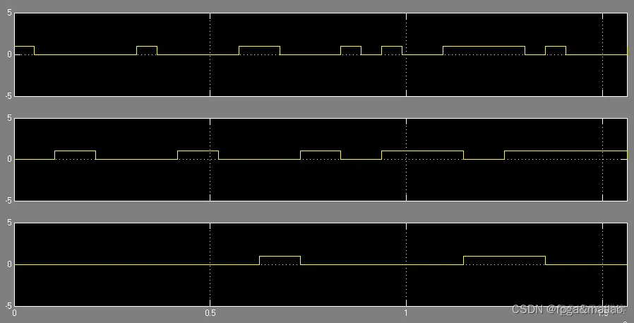 基于simulink的16QAM仿真模型_gnu_02